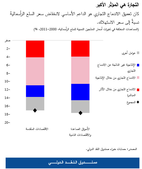 WEO-ch3-Chart2-arabic