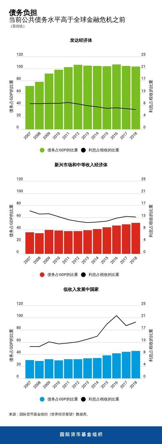 blog0410-fm-chart1-chinese