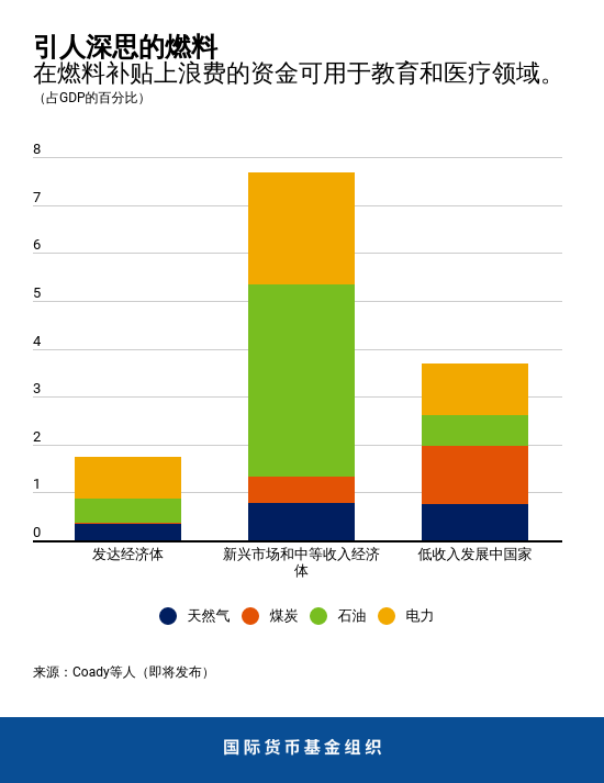 blog0410-fm-chart2-chinese