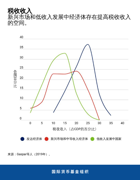 blog0410-fm-chart3-chinese