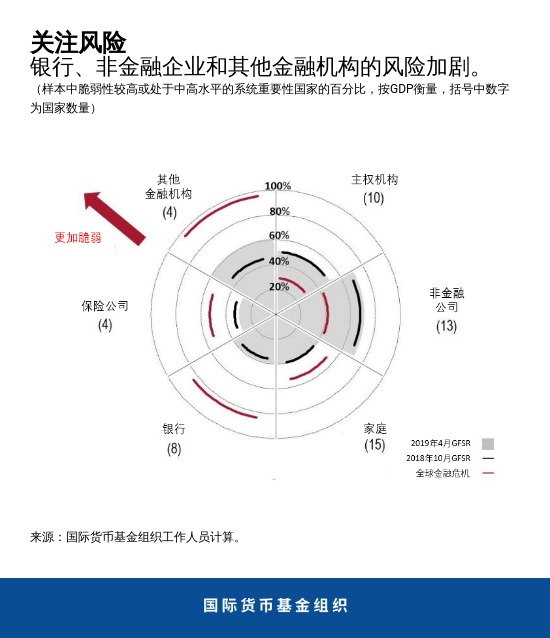 blog041019-gfsr-chart3-chinese