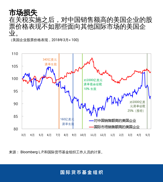 blog052319-chart-6-chinese