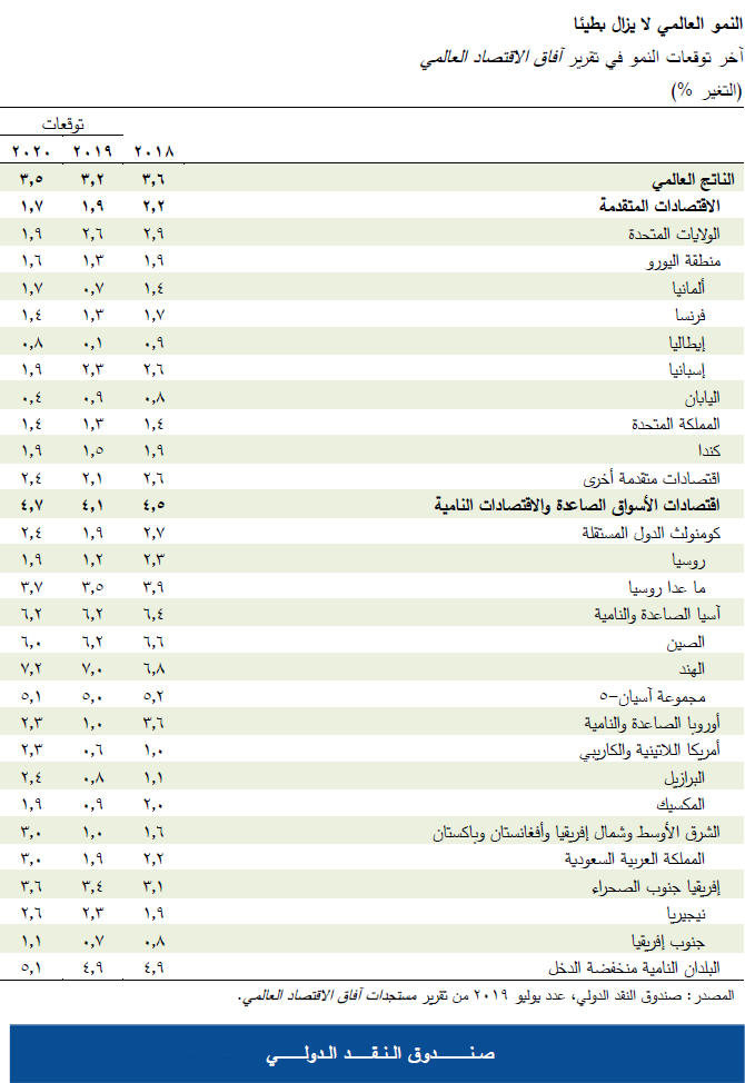 blog072319-chart-arabic