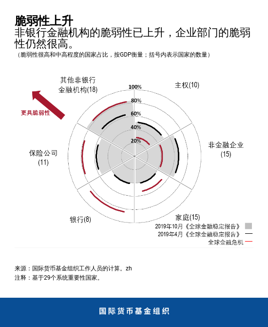 blog101819-chart2-chinese