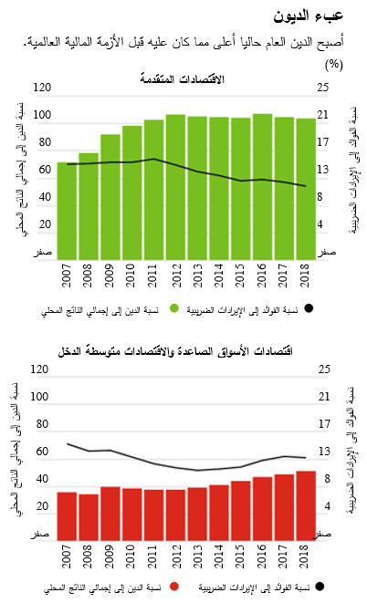 chart1-fm-blog-arabic