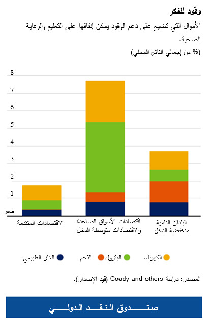 chart2-fm-blog-arabic