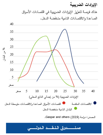 chart3-fm-blog-arabic