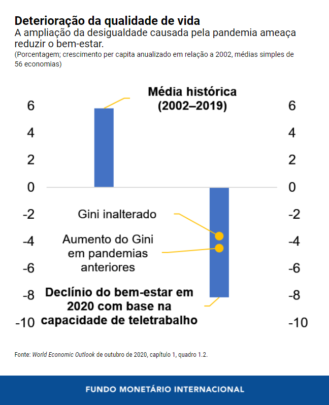 01029-por-blog-covid-19-and-inequal-chart-2
