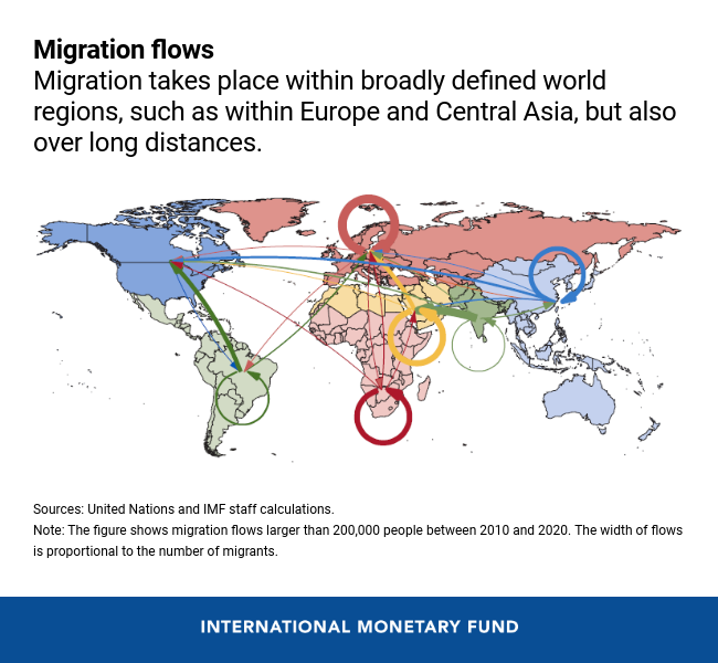 Доклад по теме Каково будущее международной миграции?