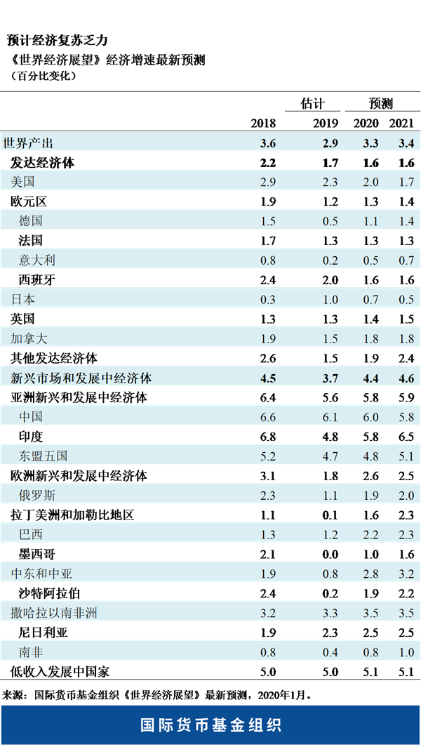 blog012020-chart2-chinese