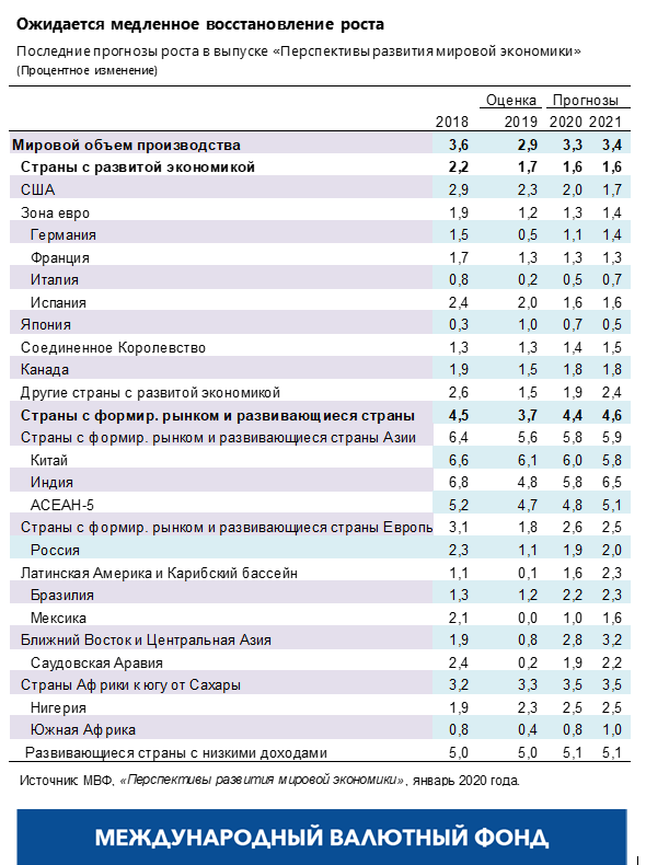blog012020-russian-chart2