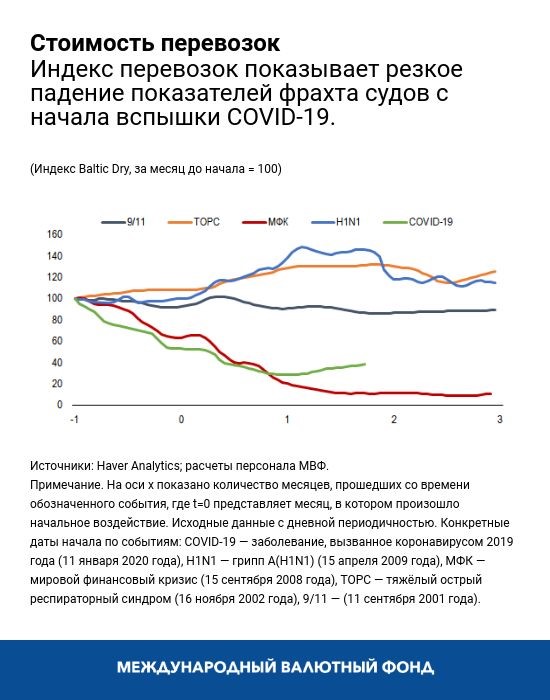 blog030920-chart2-rusian