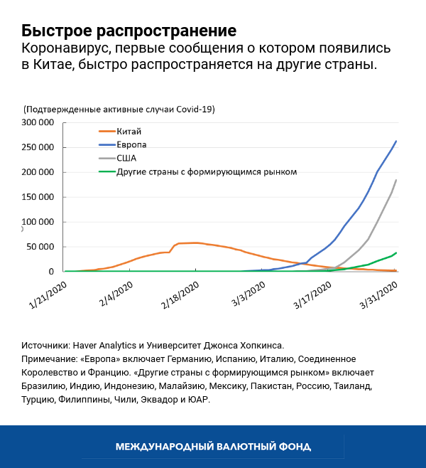 blog040620-chart1-russian