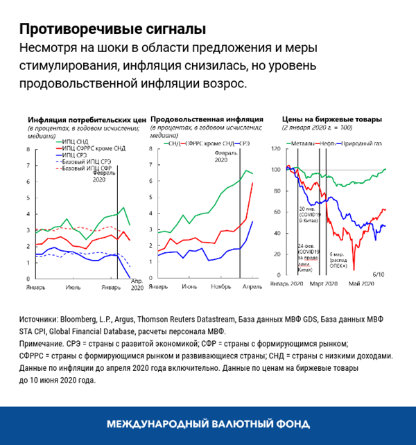 blog061620-russian-chart2
