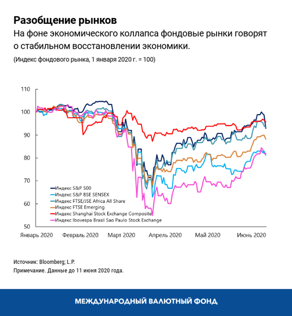 blog061620-russian-chart3