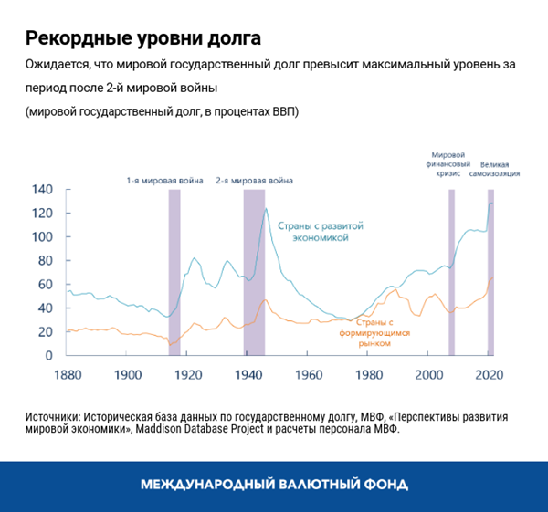 blog062420-russian-chart4