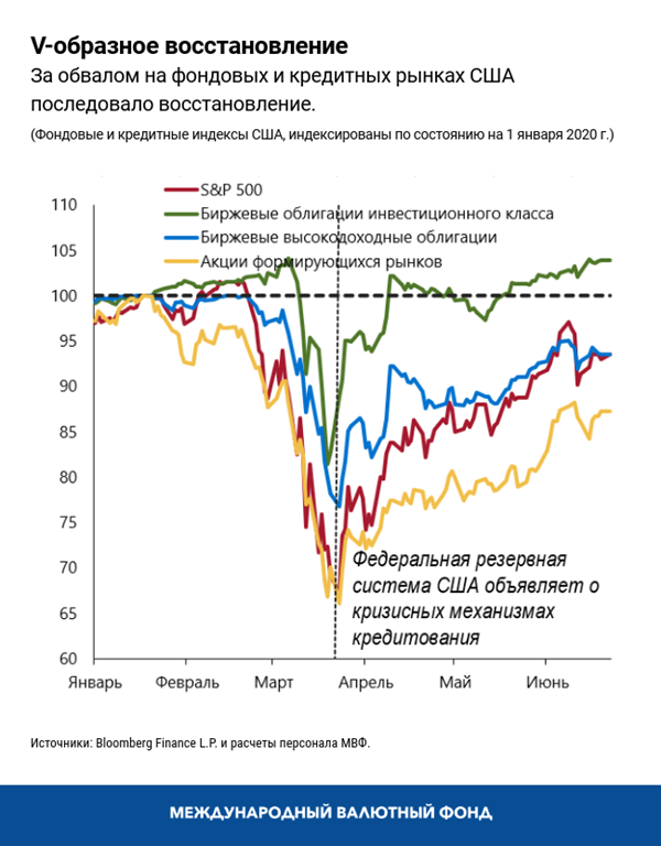 blog063020-russian-chart2