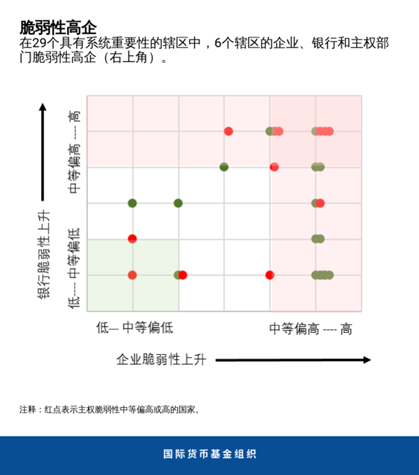 blog101320-gfsr-chinese-chart4