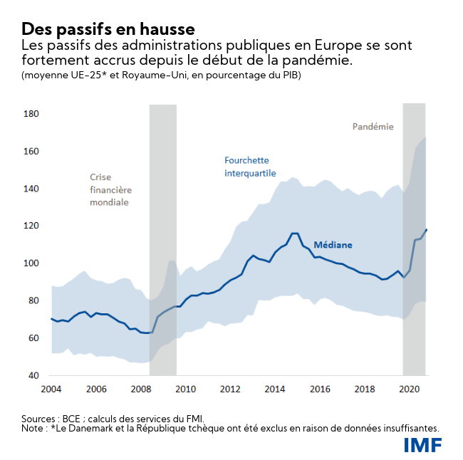 la résilience des bilans privés en Europe 2