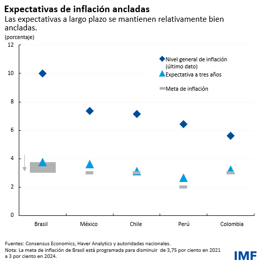 Blog013122-char3 Expectativas de inflación ancladas