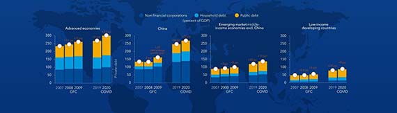 (Infographie : FMI)