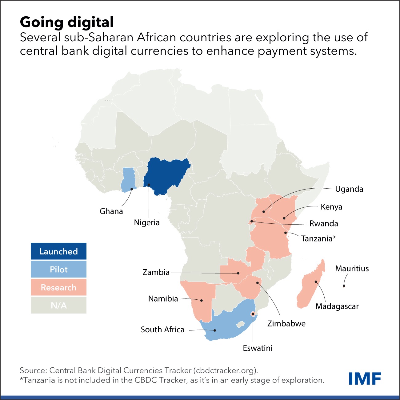  More African Central Banks Are Exploring Digital Currencies