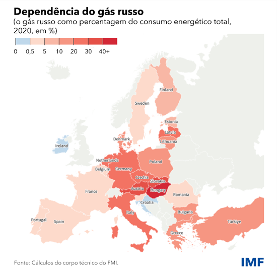 Dependência do gás russo