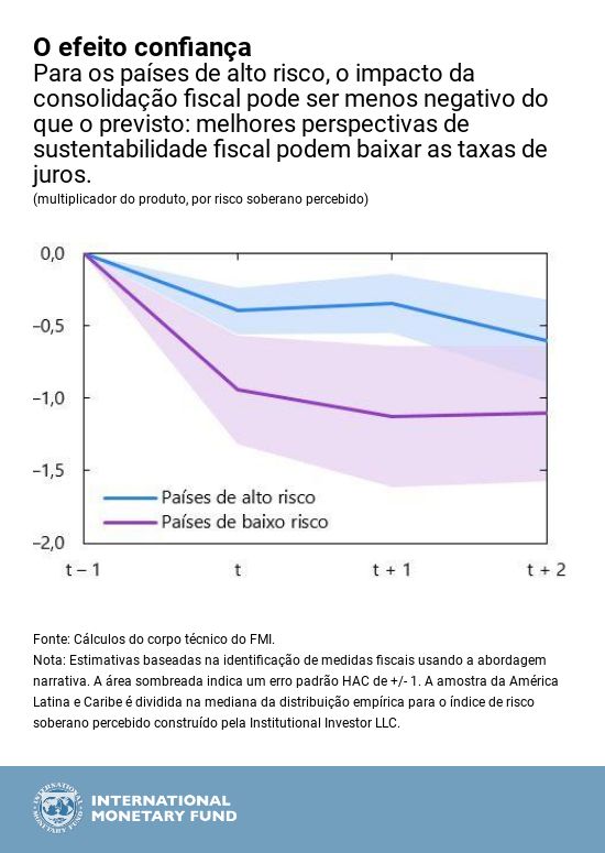 Fiscal Adjustment Chart 2