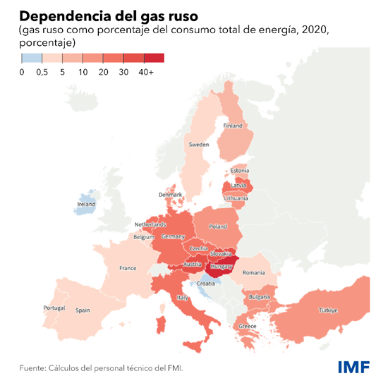 Dependencia del gas ruso