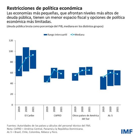 Restricciones de política económica