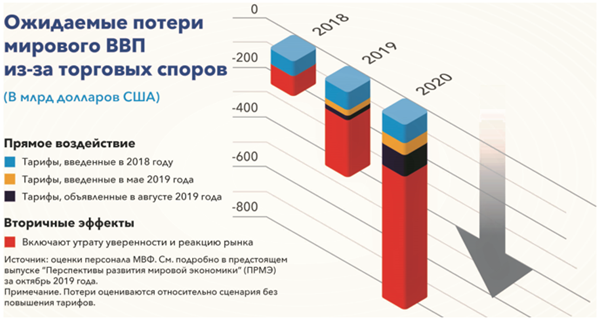 sp100819-chart-rus