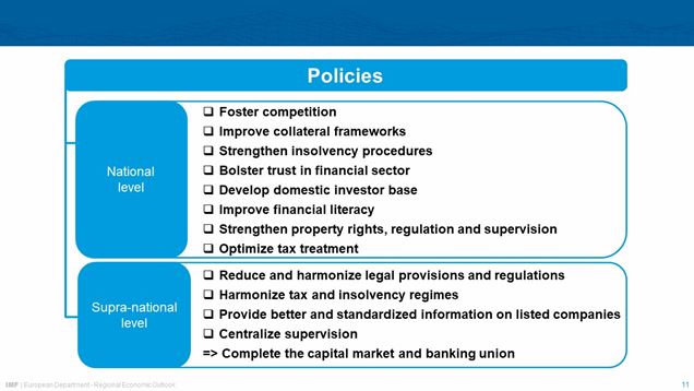 BoS-IMF  Conference – Alfred Kammer; May 17, 2024 – Slide 11