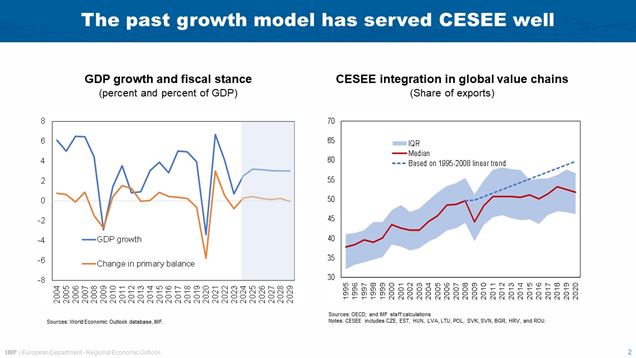 BoS-IMF  Conference – Alfred Kammer; May 17, 2024 – Slide 1