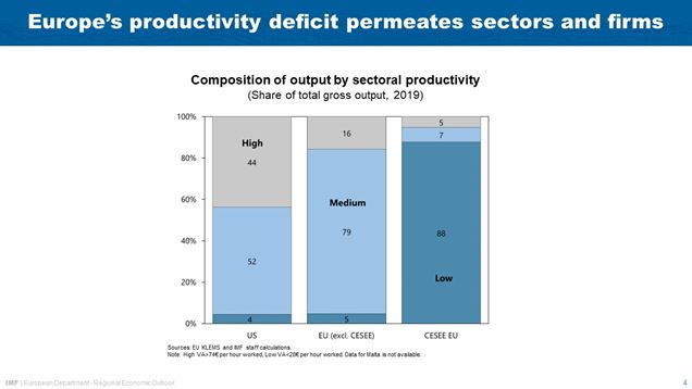 BoS-IMF  Conference – Alfred Kammer; May 17, 2024 – Slide 4