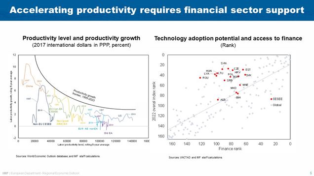 BoS-IMF  Conference – Alfred Kammer; May 17, 2024 – Slide 5