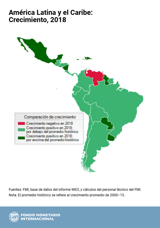 América Latina y el Caribe: Crecimiento, 2018