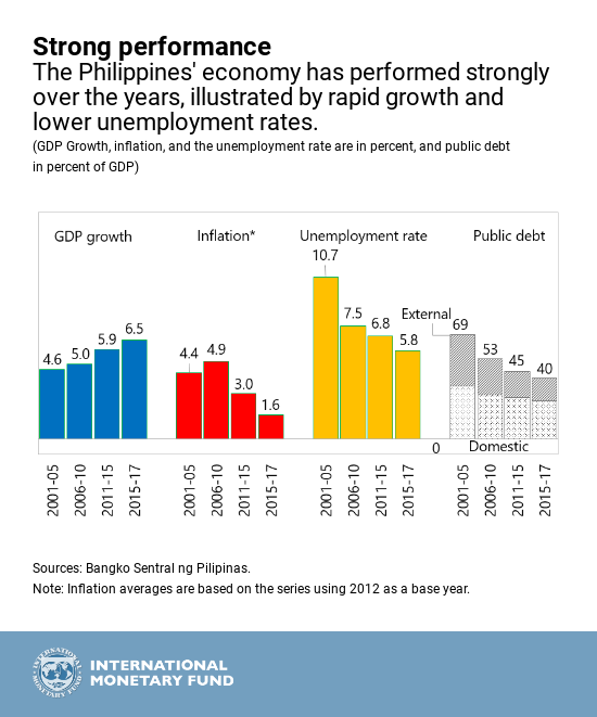 philippine economy 2023 essay