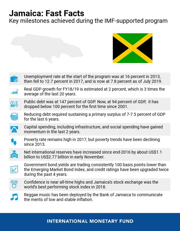 jamaica-fast-facts-nov7-v4