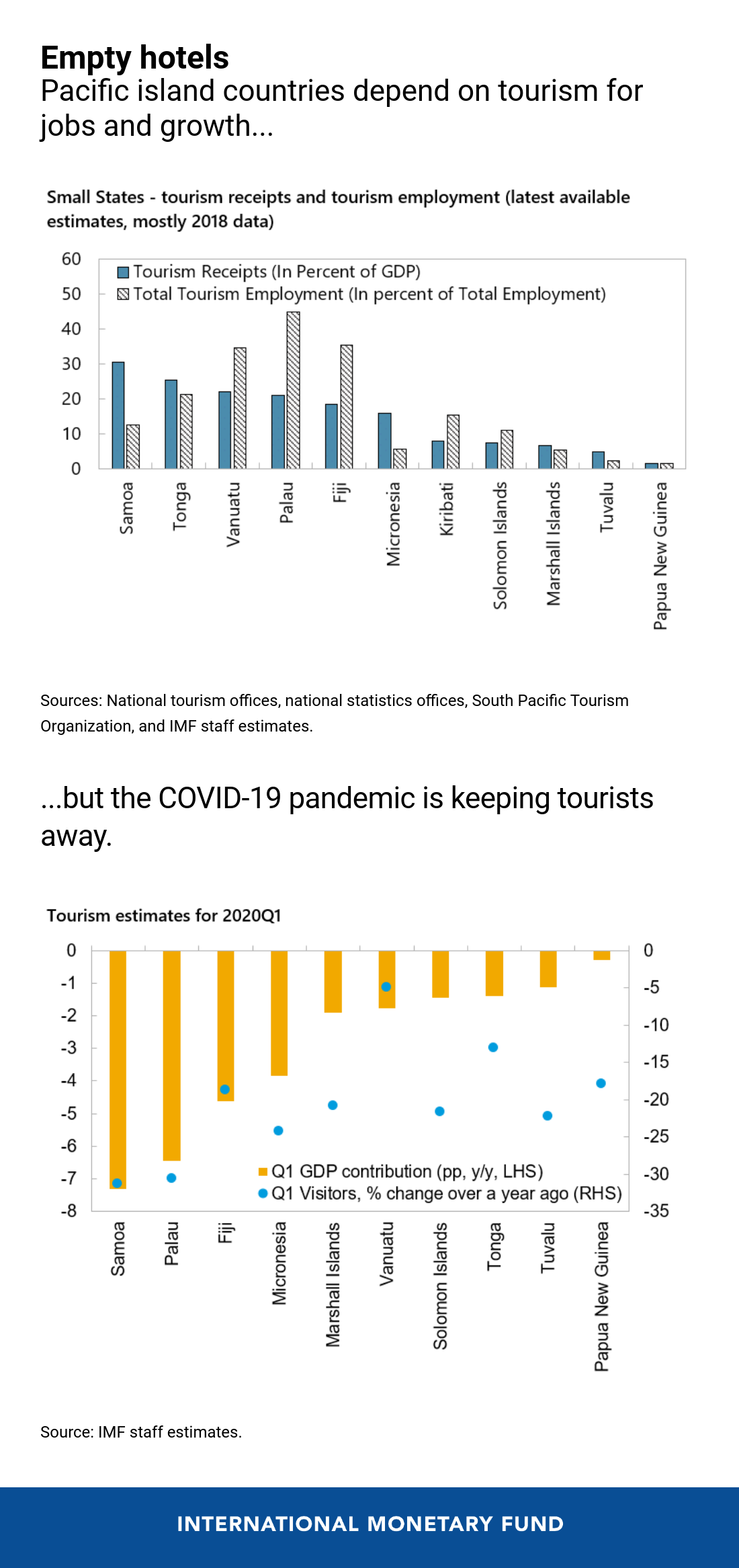 Pacific Islands Threatened By Covid 19