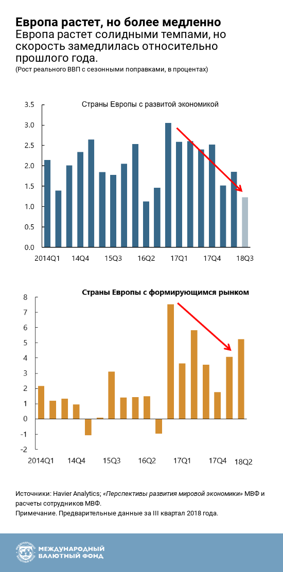 Реферат: Особенности развития экономического роста в России