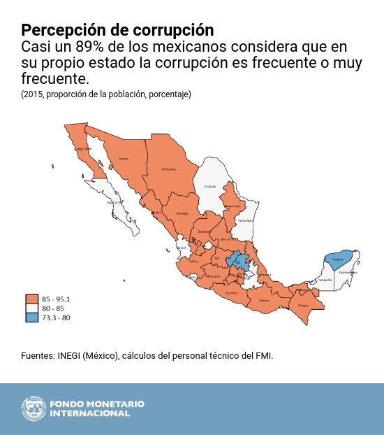 México: Percepción de corrupción - Gráfico 4