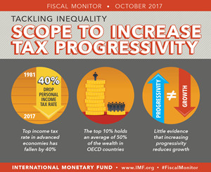 Infographic: Scope to Increase Tax Progressivity, IMF Fiscal Monitor, October 2017