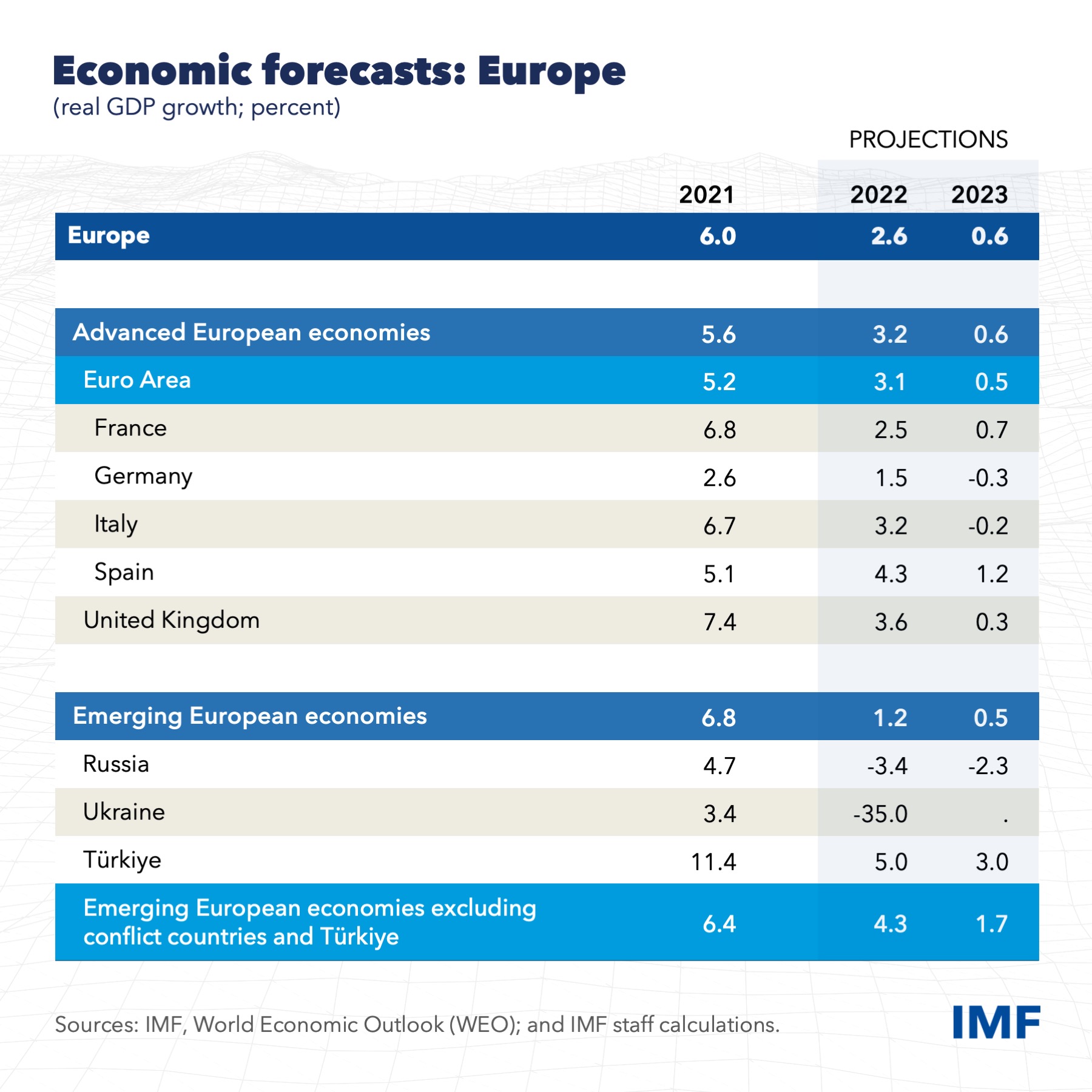 EUR REO am 22 forecasts visual