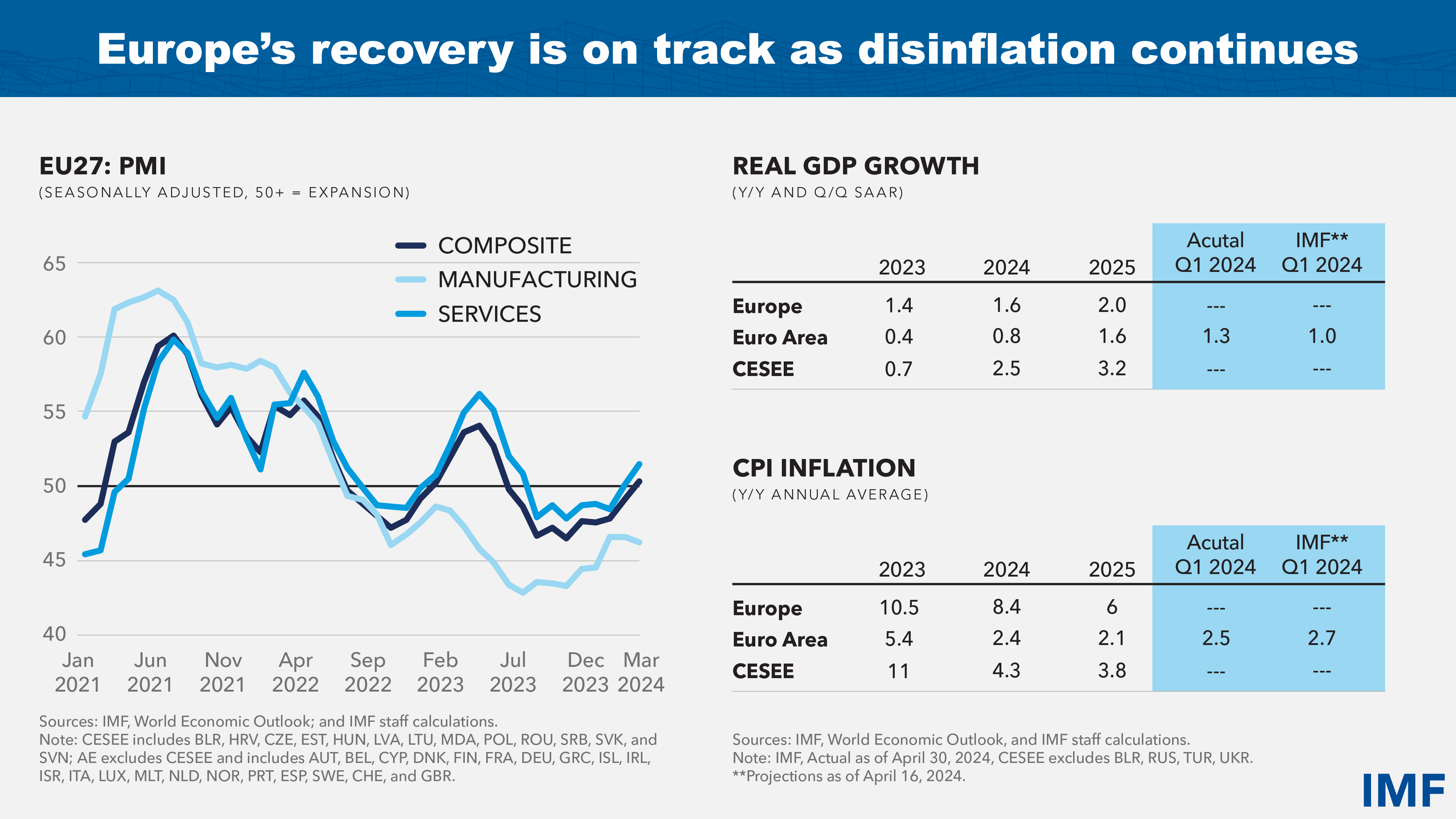 Europe: Turning the Recovery into Enduring Growth-slide 2
