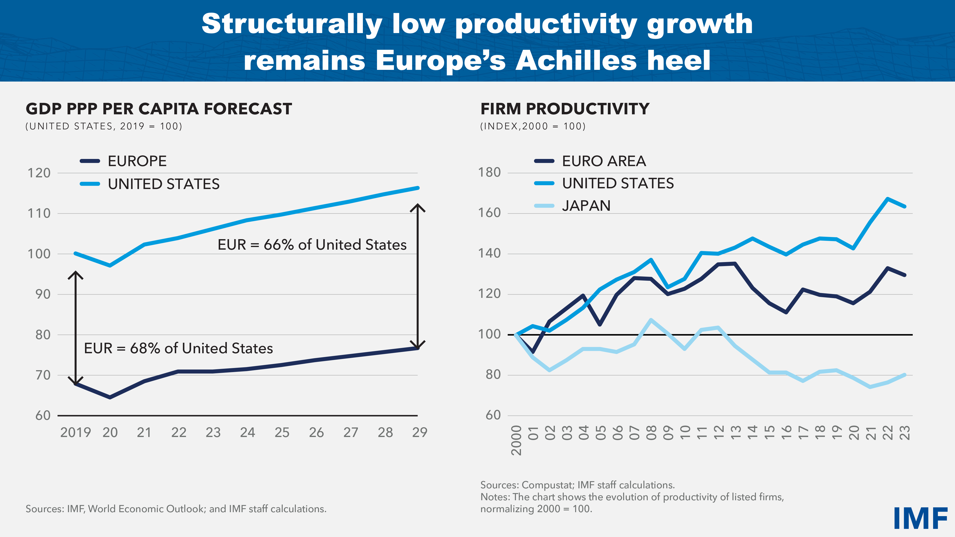 Europe: Turning the Recovery into Enduring Growth-slide 3