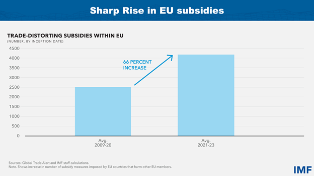 Europe: Turning the Recovery into Enduring Growth-slide 6