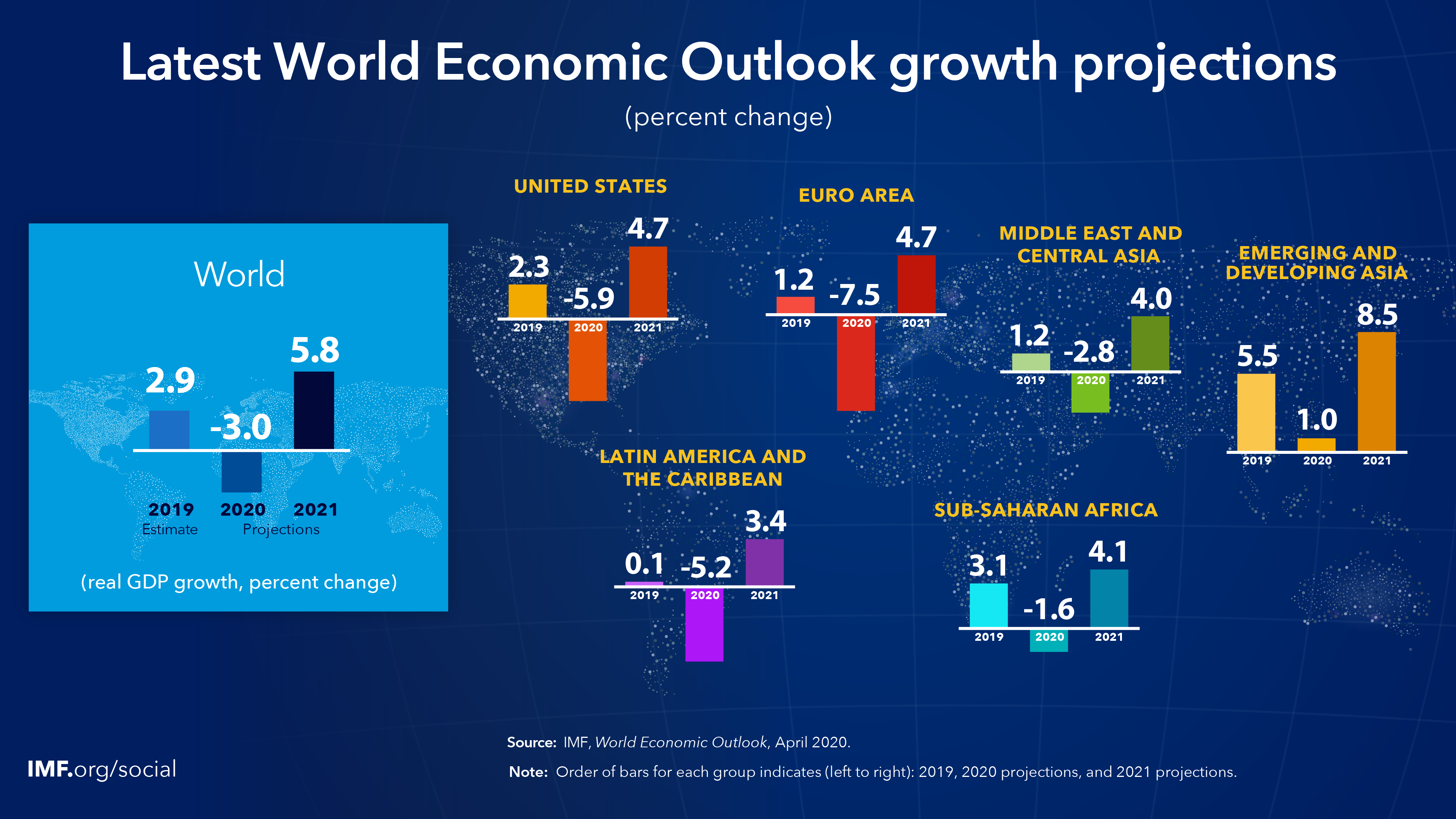 World Economic Outlook April The Great Lockdown