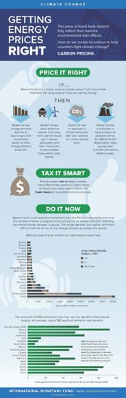 Getting energy prices right_infographic