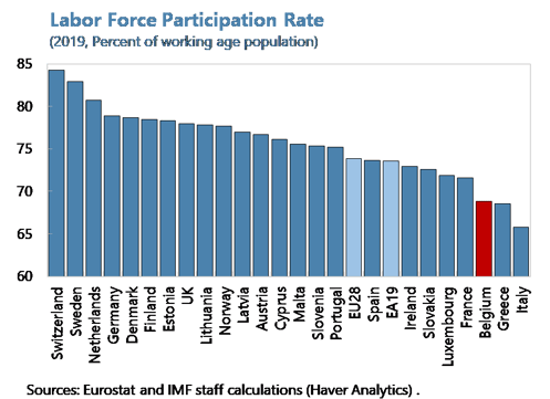 belgium-cs-graph-2