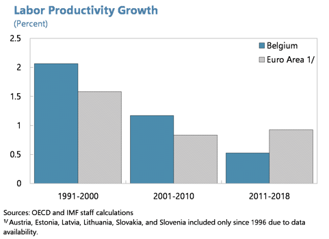 belgium-cs-graph-3